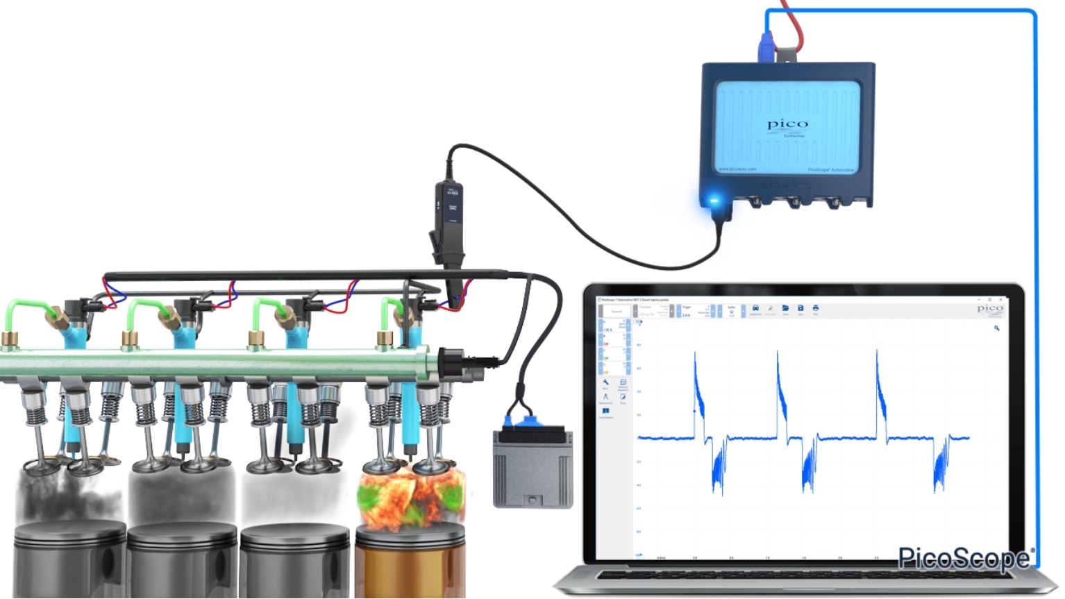 Injector Current and Voltage Test shows the actual open time