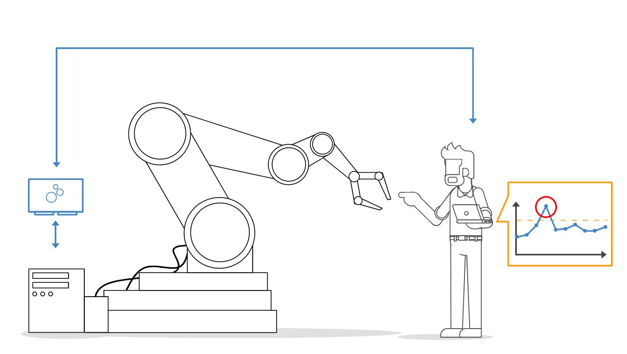 Industrial CAN Logging