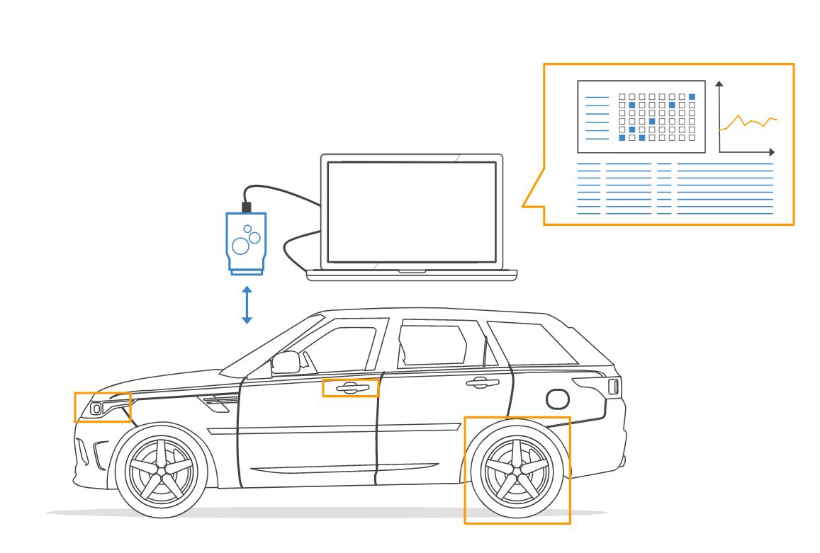 Reverse Engineering with CAN Data Logging