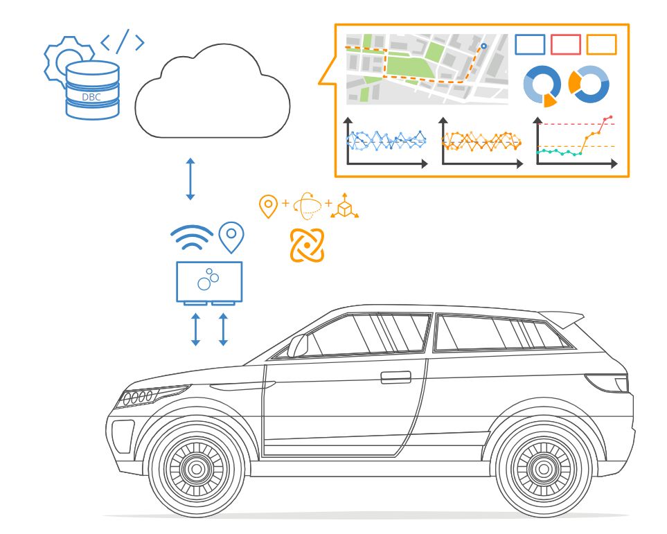 Vehicle Telematics with CAN Data Logging