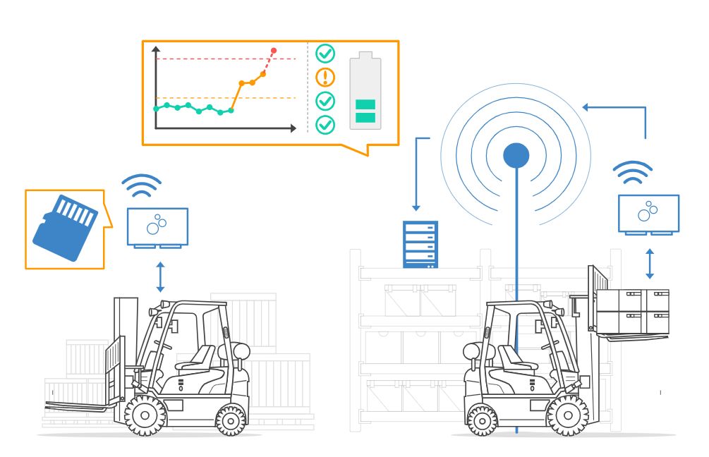 Warehouse Fleet Management with CAN Data Logging