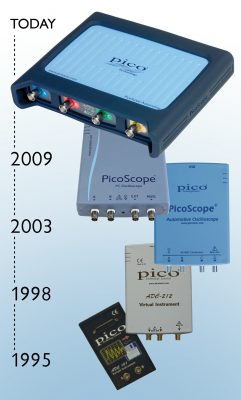 PicoScope Hardware History