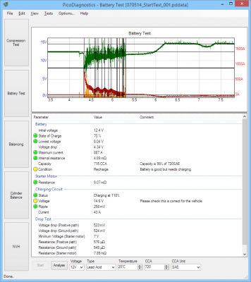 Battery alternator test