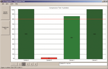 Compression Test