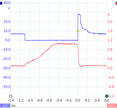 Fuel Injector Voltage and Current