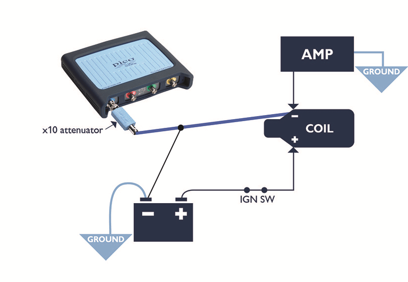 Online Oscilloscope Training