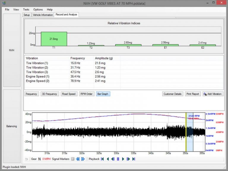 NVH - Noise, Vibration and Harshness Kits for objective diagnostic analysis