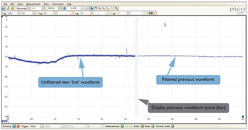 Filtering functions - Unfiltered and Filtered Waveforms