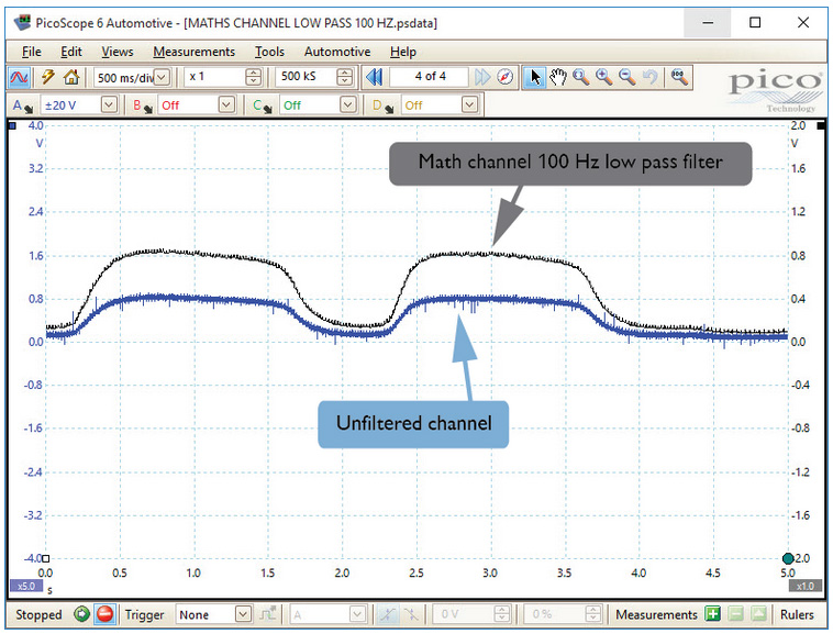 Filtered and Unfiltered Signals