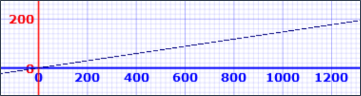 ABS Frequency vs Speed