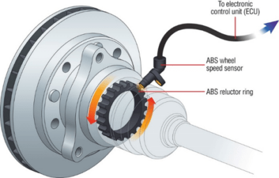 Road Speed from ABS Pulses