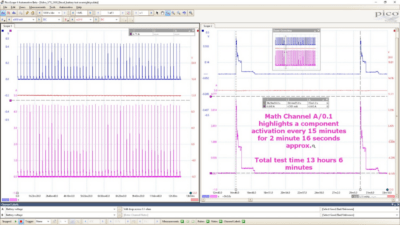 Parasitic Drain Current Test Results