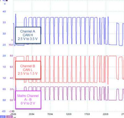 CAN Bus Waveforms