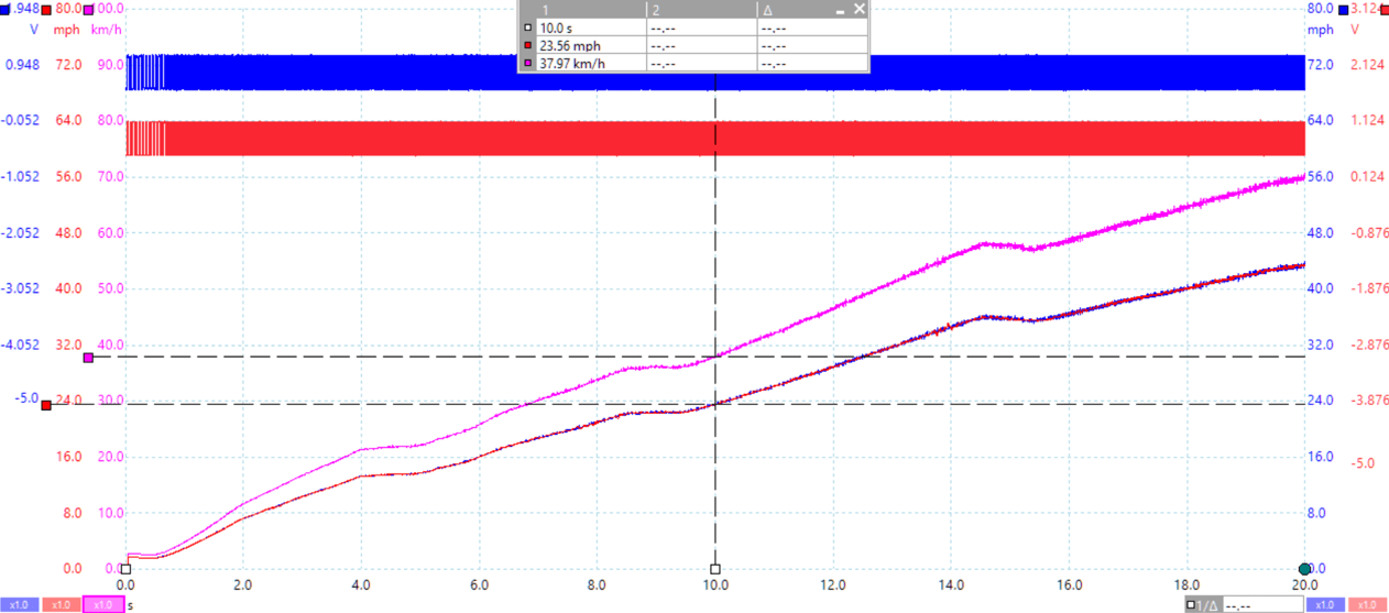 Road Speed from ABS Pulses