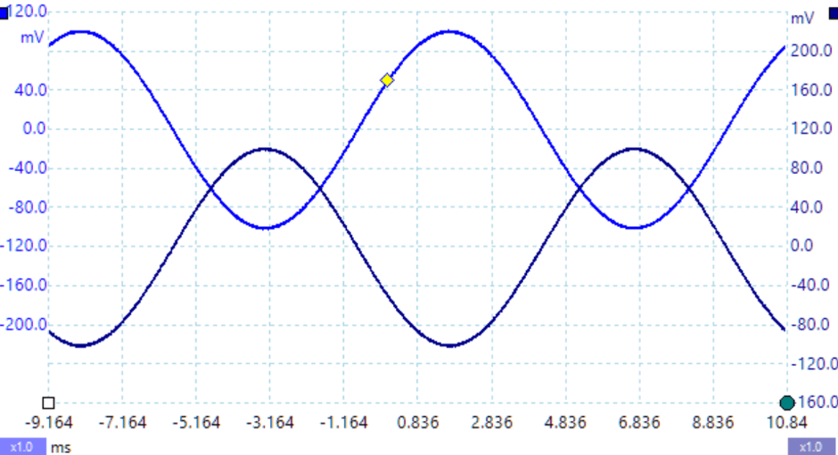 Sine Wave Inversion