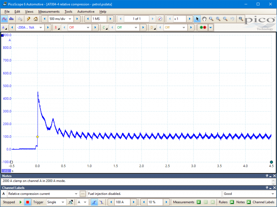 Compression Test Waveform