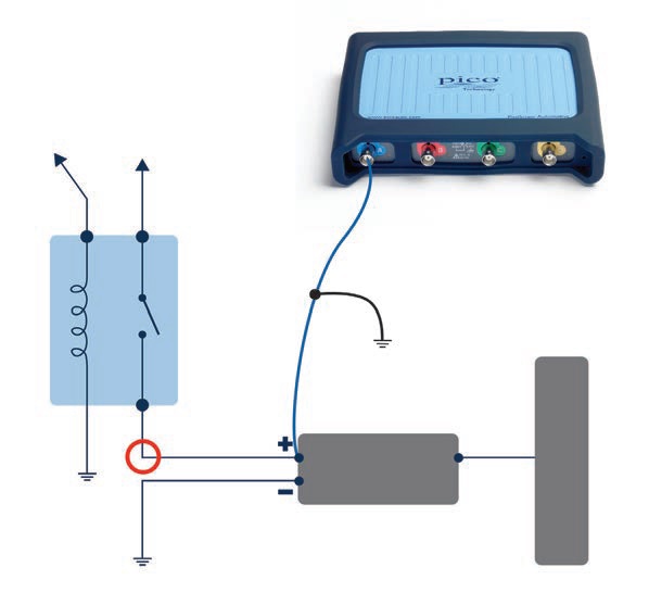 Find Wiring Loom and Connection Faults with your PicoScope