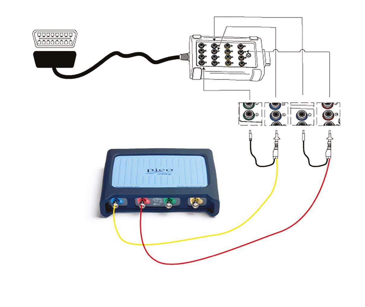 The EASIEST Way to Connect to a Car's CAN Bus 