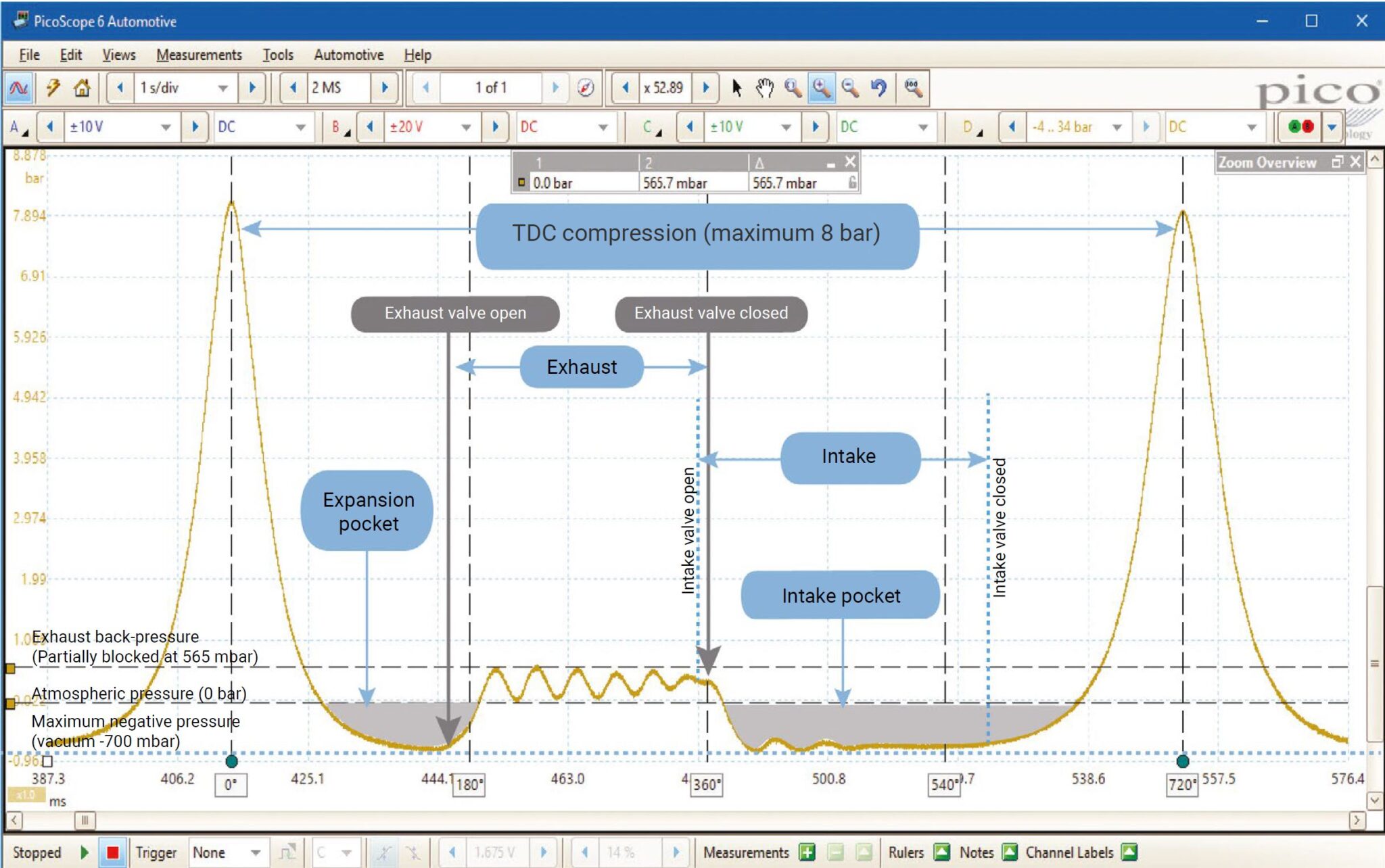 WPS500X Compression Test graphs internal cylinder pressure