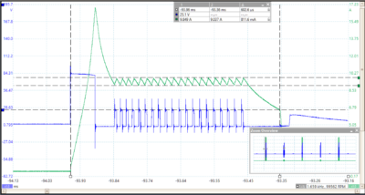 High Speed Injector Current and Voltage Waveform