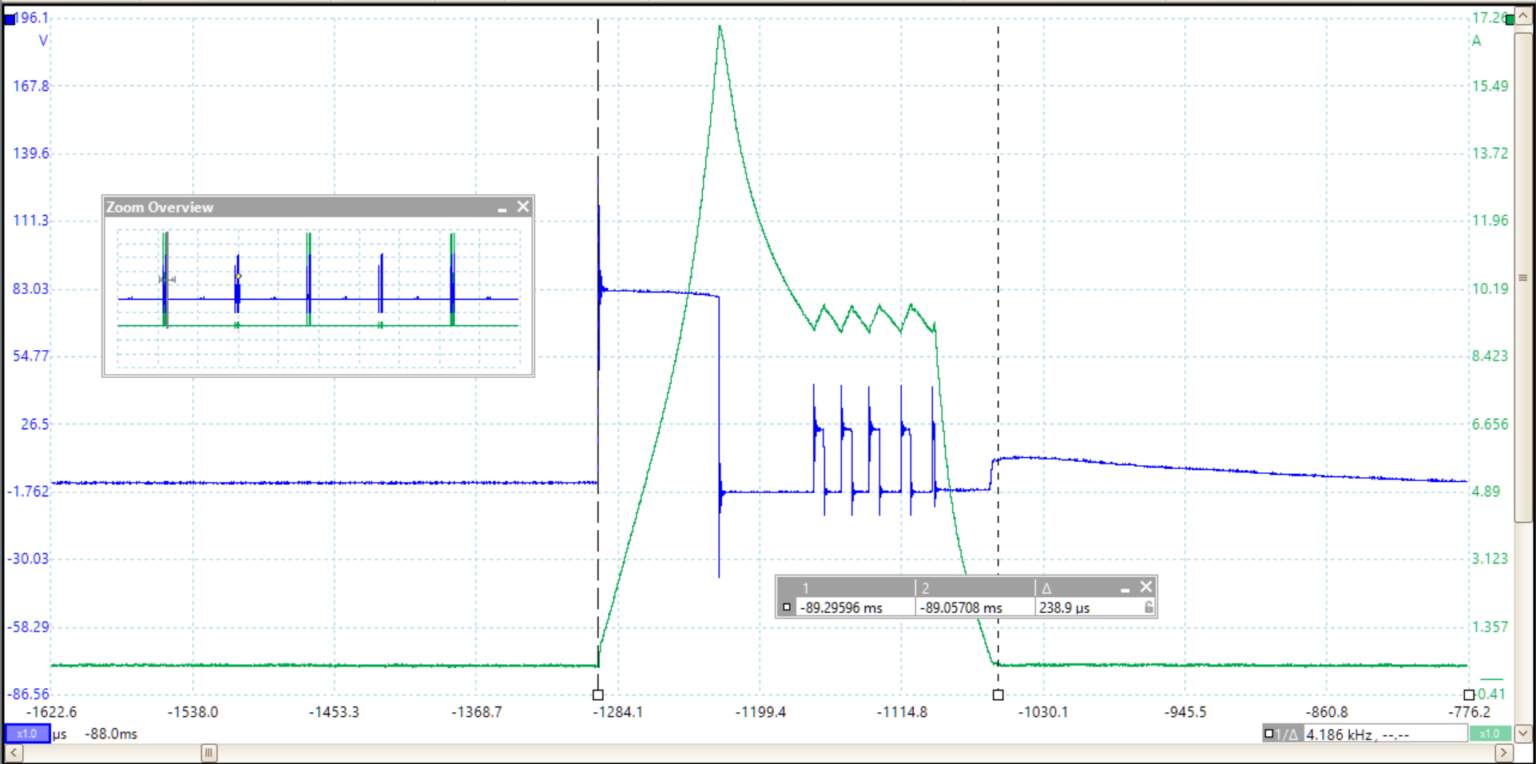 Injector Waveform High Speed with Current Control