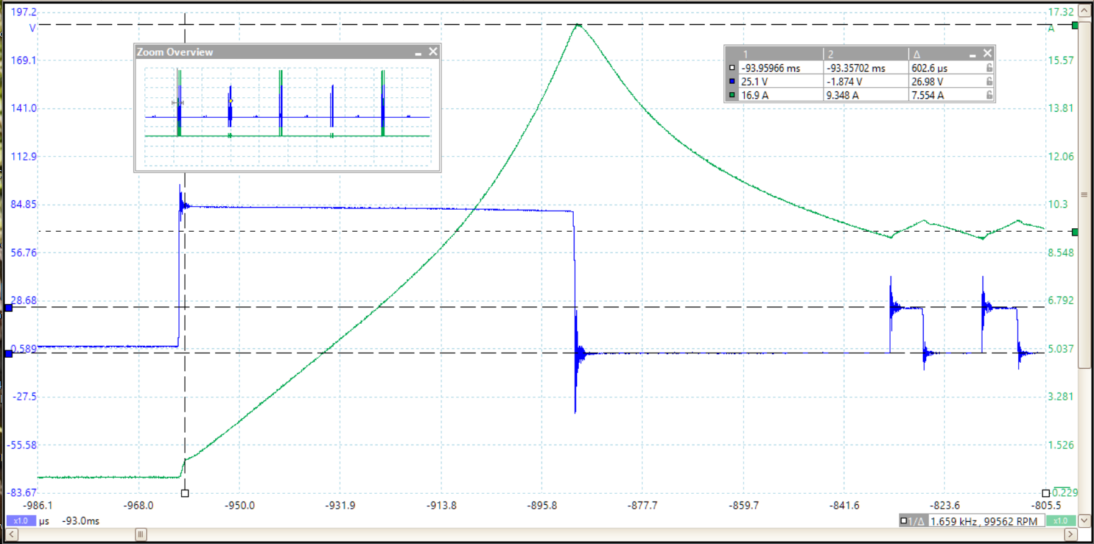 Injector Waveform High Speed with Current Control