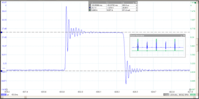 Voltage Pulse Ringing