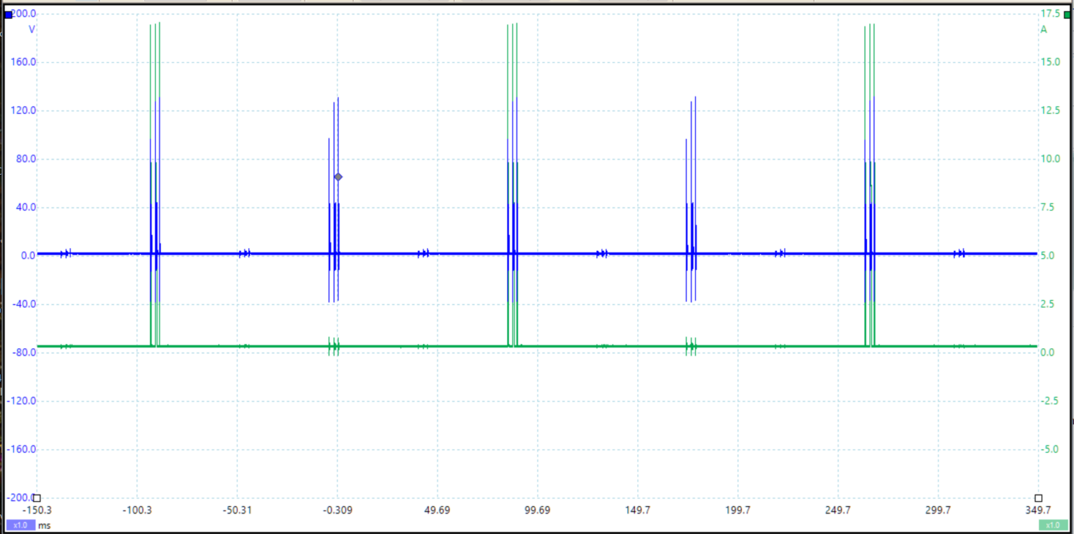 Injector Waveform High Speed with Current Control