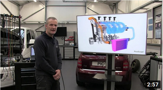 Turbocharger Operation and Testing with WPS500X
